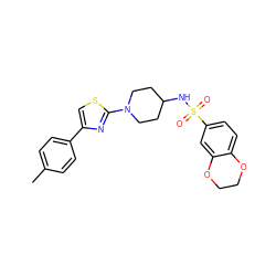 Cc1ccc(-c2csc(N3CCC(NS(=O)(=O)c4ccc5c(c4)OCCO5)CC3)n2)cc1 ZINC000004400126